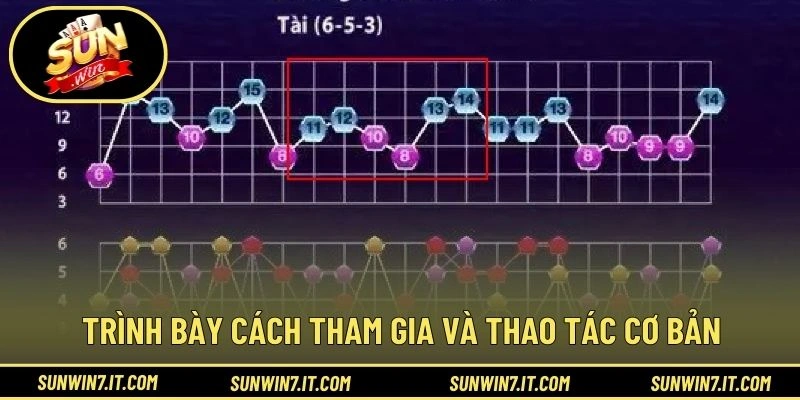 Trình bày cách tham gia và thao tác cơ bản 